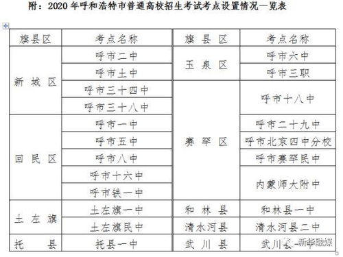 呼和浩特高考考点确定 今年有这些变化