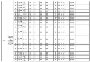 上海成人高考专业排名(图2)