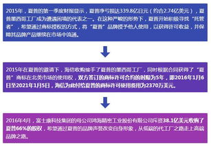 为什么有些企业上市前一直亏损，但还能上市成功呢？