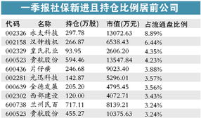 为什么全国社保基金建仓上市公司股票，在大宗交易里不显示