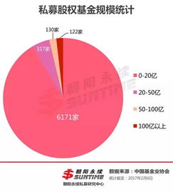 中国现在又多少只私募股权基金