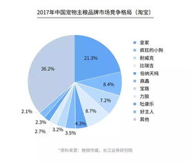 宠物用品行业薪酬排行榜,开一家宠物店需要多少资金?