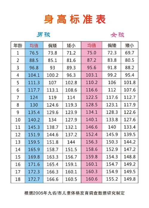 儿童身高预测 提前预知孩子未来身高 