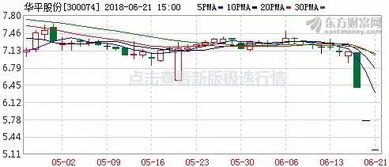 实控人部分质押股票触碰平仓线是什么意思