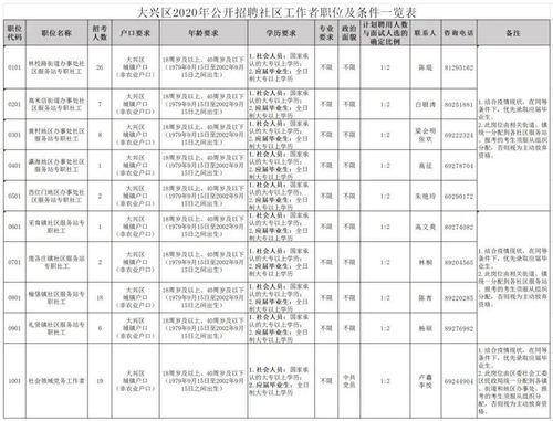 大兴区招聘90名社区工作者 明起报名 好工作别错过