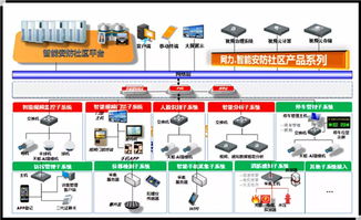 安防系统的组成部分有哪些(揭阳安防智慧停车场系统组成)