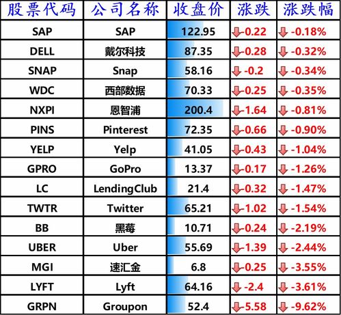 股讯 科技板块领涨美股 微软月底允许更多员工回总部上班