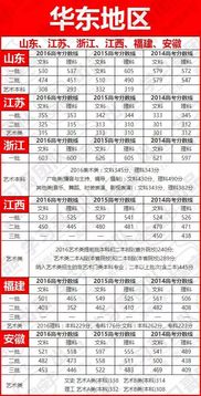 今年高考,985 211大学各地录取分数汇总 八维 