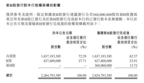 股东大会通过发行股票购买资产，报证券会需要多少时间批复