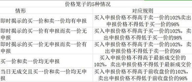 股票停牌前买进的股票停牌后提交了卖出订单（停牌期间不受理订单）当这支股票复牌后我买的股票是什么状态