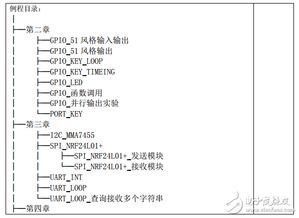 求大牛一行行给小弟解释vbs遍历目录的代码