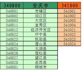 出生在安徽,籍贯怎么写?