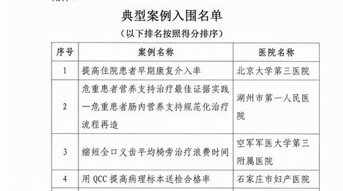 濮阳市油田总医院急诊科QC成果入选首届中国医疗质量大会典型案例