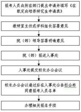 报考志愿中的定向和非定向是什么意思啊