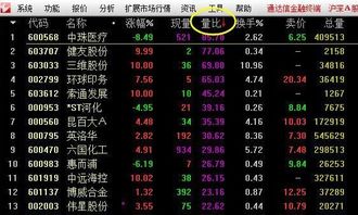 流通盘10亿内,股价5元内股票有哪些