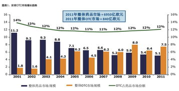 OTC市场在中国有何发展前景