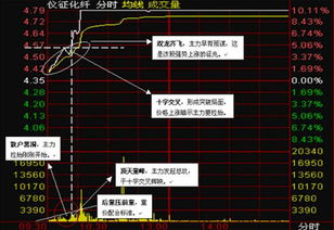 股票里说的买盘和卖盘和外盘内盘有什么关系？