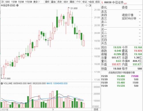 为什么港股几毛钱的股票居多