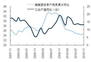 预测2022年废铜会上涨吗