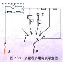 多用电表的问题~（量程）