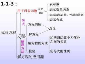 2017西安小升初综测 数学基础知识重难点总复习汇总 