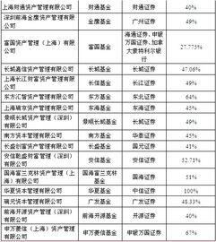 哪个证券公司基金品种最多？最全？