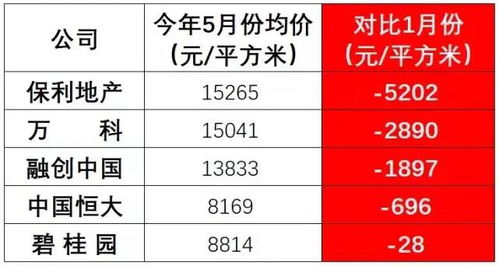 潘石屹 跑了 ,孙宏斌说底线跌30 ,央媒回应,房价不得不跌