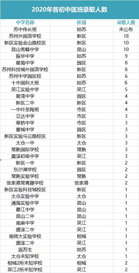 最新 2021年匡班录取名单出炉 园区校名列榜首