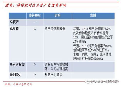 债转股中的债指的是什么债？银行借款，或是债券？