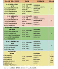 最新16所院校已发布2019考研招生简章 