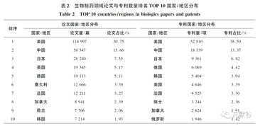 生物制药方向毕业论文