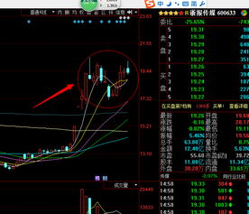 会量化或编程的大神请看过来，这是一个股票指标，帮忙解释一下逻辑原理。