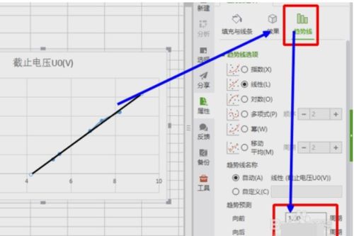 股票直线拟合是什么意思?