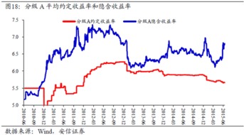 在证券市场中甚么叫做公允价值