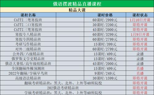 圣诞投资俄语学习 自己 最明智 同传高翻之路开启中....