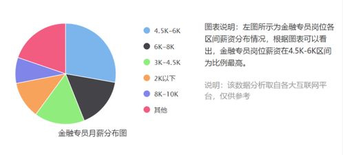 mdf金融到底是做什么的