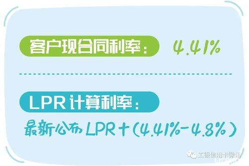 LPR转换是什么 到底转LPR好还是不转好