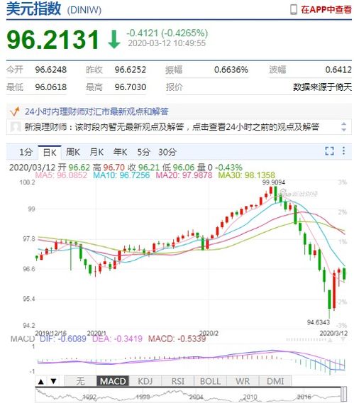 美联储3月降息100个基点至0 0.25 的概率为50.2