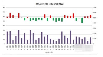 如何用excel做股价图 csdn