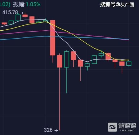 为什么期货同一时间在多家平台显示的指数不相同