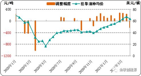 一升一降，两升两降，三升三降，分别什么调？