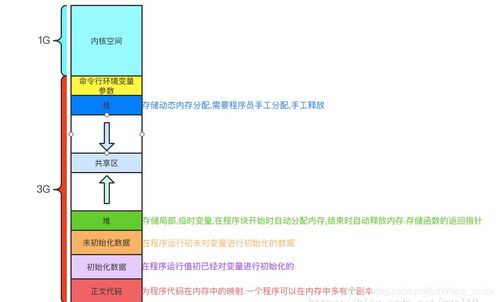 怎样解说虚拟空间是什么呢 (你对虚拟空间的理解和感受)