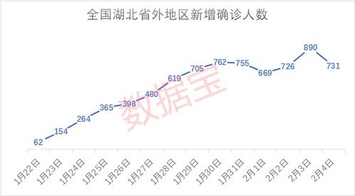 重大变化 疫情惊现四大积极信号,死亡率大降,A股大反攻,外资爆买这些股 个股 