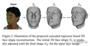 汇总 3D人脸重建算法 