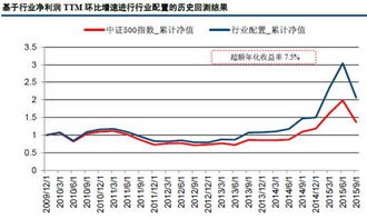 如何选择股票基本面