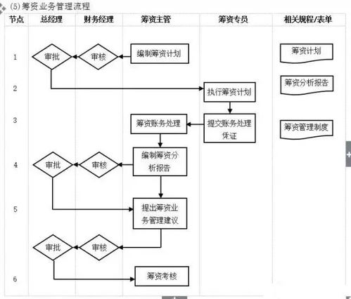 工厂管理流程全套,太全面了