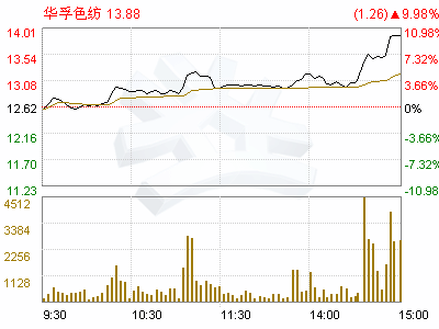 002042华孚色纺今天为什么停牌，又不公告，有谁知道的吗？说一下，谢谢！