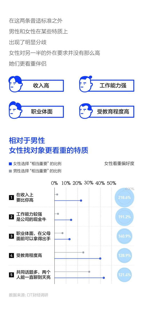 2020男男女女搞对象手册