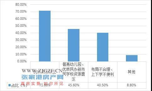 城市交通问题及解决措施