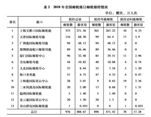 邮轮经济专业毕业论文